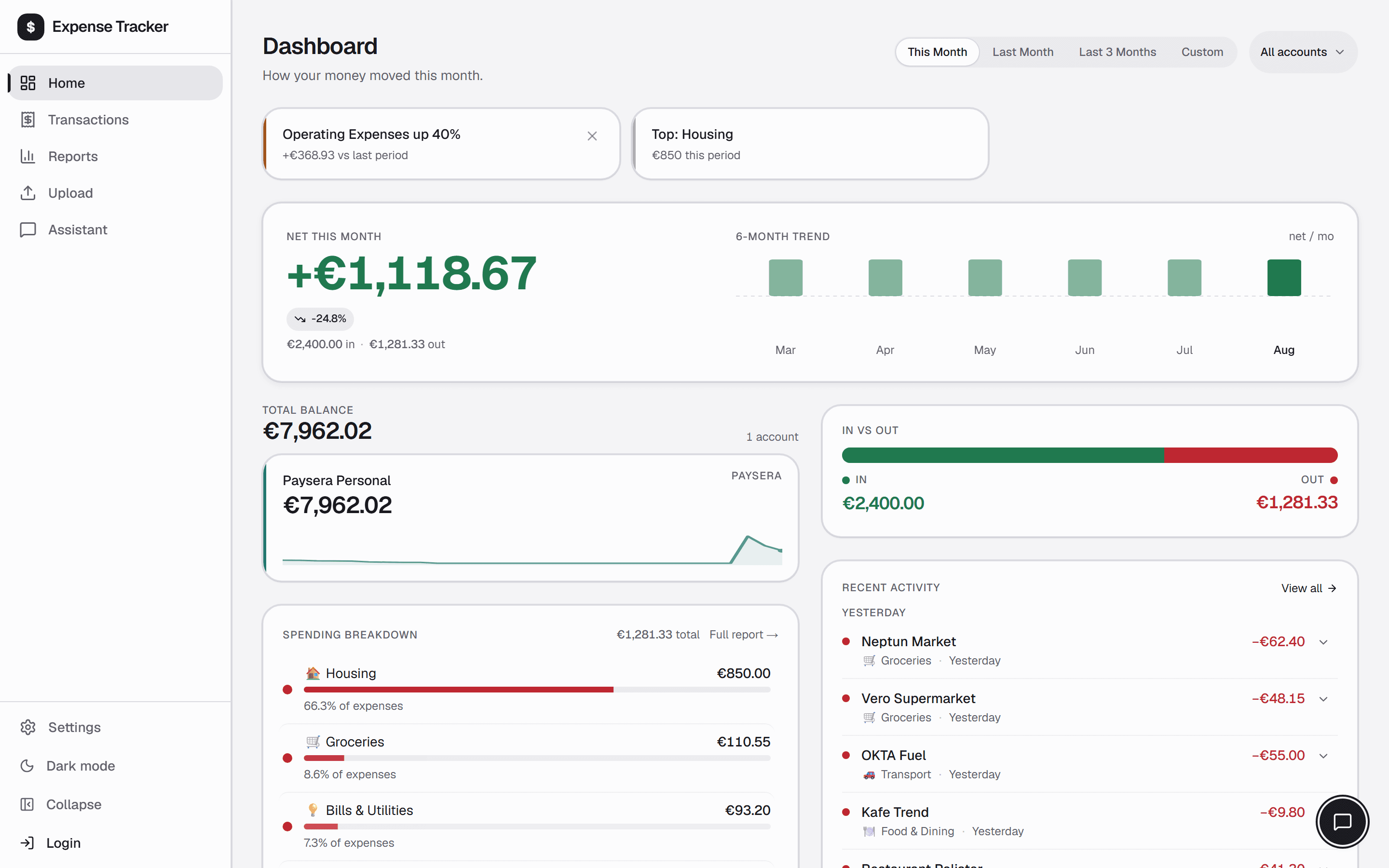 The dashboard: net for the month, a six-month trend, account balance, and a spending breakdown by category