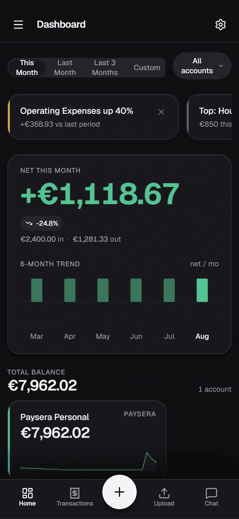The dashboard on a phone, showing the month's net figure above a spending breakdown