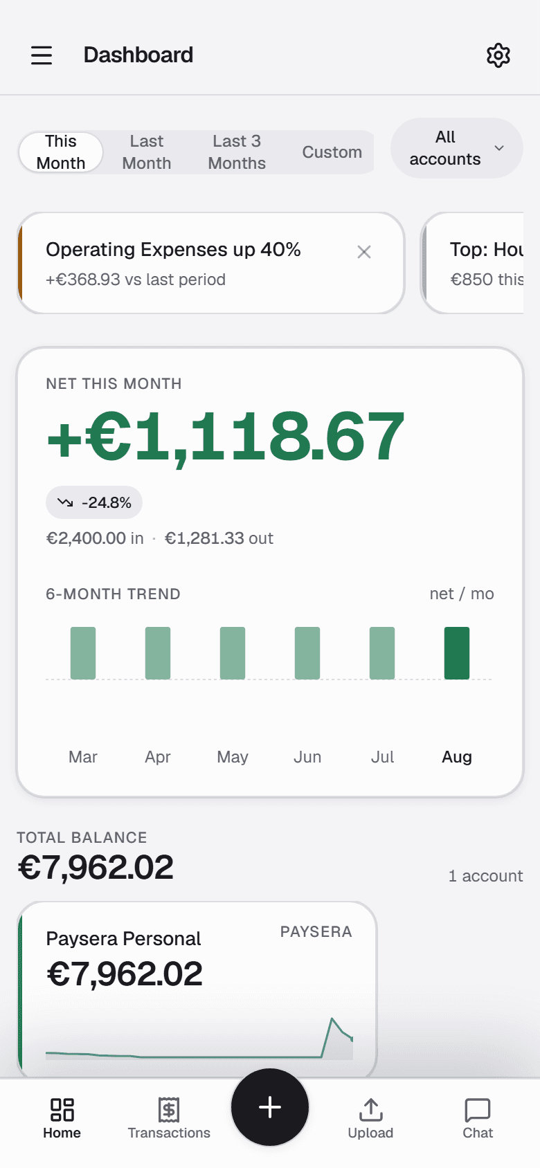 The dashboard on a phone, showing the month's net figure above a spending breakdown